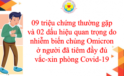 09 triệu chứng thường gặp và 02 dấu hiệu quan trọng do nhiễm biến chủng Omicron ở người đã tiêm đầy đủ vắc-xin phòng Covid-19